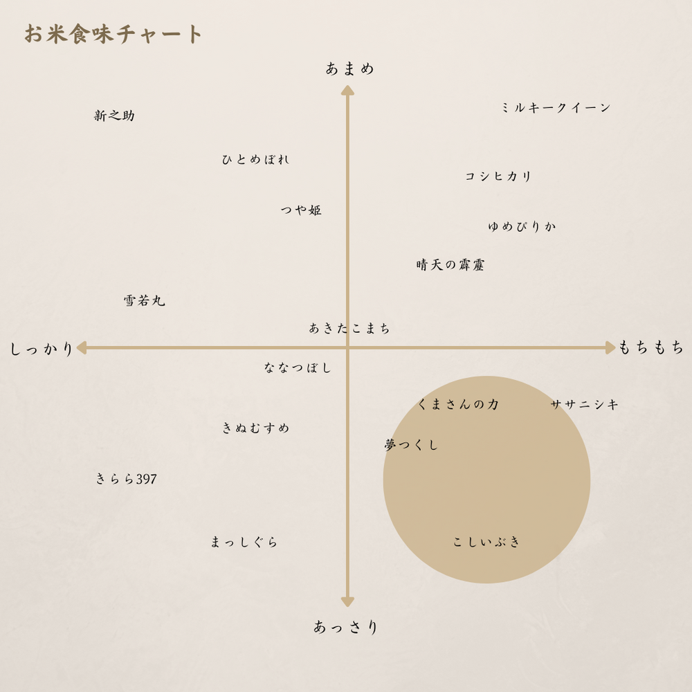 訳あり米　もっちり米　１９ｋｇ もち米 餅米 1.4kg : 食品のネットスーパー・さんきん - 通販